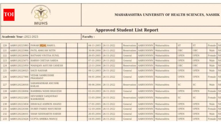 After cadaver remarks row, Dr Sejal Pawar accused of using fake ST certificate to secure MBBS seat After cadaver remarks row, Dr Sejal Pawar accused of using fake ST certificate to secure MBBS seat