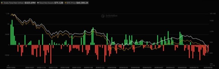 Bitcoin ETF News: BTC ETFs Just Bled .4B, So Why Is Wall Street Already Buying Back In? Bitcoin ETF News: BTC ETFs Just Bled .4B, So Why Is Wall Street Already Buying Back In?