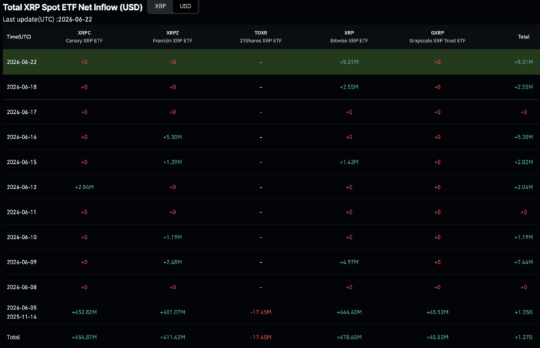 BlackRock Bitcoin News: BTC at K and How Institutions Play Their Part BlackRock Bitcoin News: BTC at K and How Institutions Play Their Part