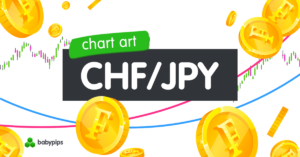 Chart Art: CHF/JPY Heading Back to Long-Term Range Support?