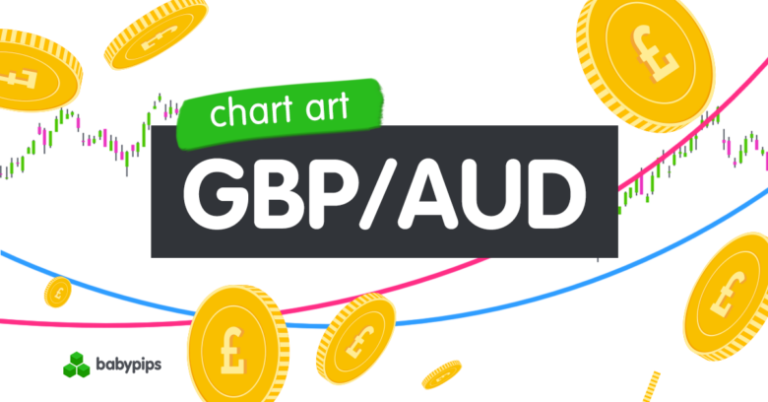 Chart Art: GBP/AUD’s Trend Continuation Play Ahead of BOE’s Decision Chart Art: GBP/AUD’s Trend Continuation Play Ahead of BOE’s Decision