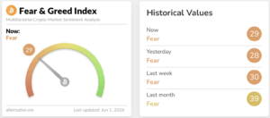 Crypto News Today (June 1): BTC Crashes Below K as the US Bombs Iran, Sparking Panic Crypto News Today (June 1): BTC Crashes Below K as the US Bombs Iran, Sparking Panic