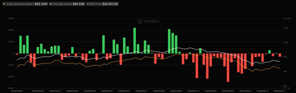 Fidelity FBTC Leads Bitcoin ETF Inflows With M as Market Bleeds M Post-FOMC Fidelity FBTC Leads Bitcoin ETF Inflows With M as Market Bleeds M Post-FOMC