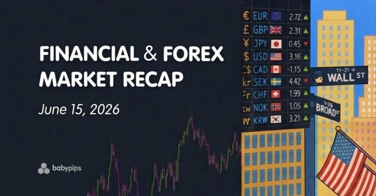 Financial & Forex Market Recap – June 15, 2026