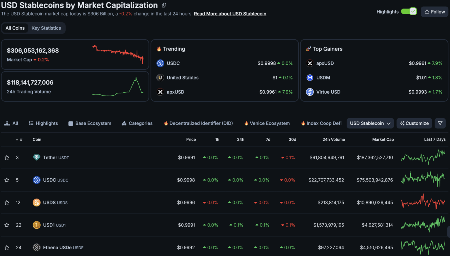 JPMorgan Crypto Revolution: Will Tokenized Deposits Kill Stablecoins?