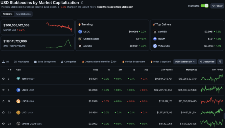 JPMorgan Crypto Revolution: Will Tokenized Deposits Kill Stablecoins?