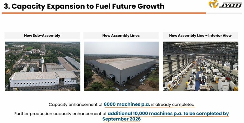 Jyoti CNC: 10,000 More Jyoti CNC: 10,000 More