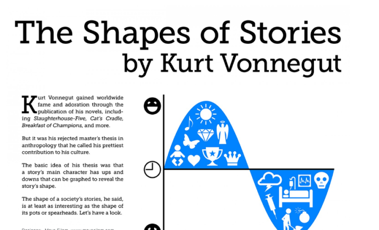 Kurt Vonnegut Diagrams the Shape of All Stories in a Master’s Thesis Rejected by U. Chicago Kurt Vonnegut Diagrams the Shape of All Stories in a Master’s Thesis Rejected by U. Chicago