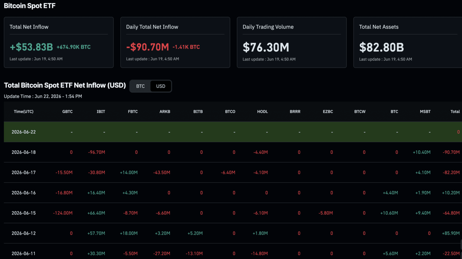 Morgan Stanley Files Staking ETFs for ETH and SOL at 0.14% Fee