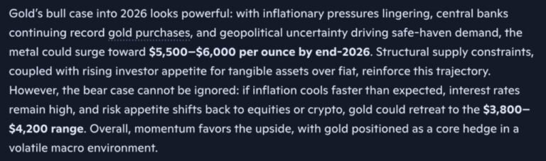 Nobody Believes This Microsoft Copilot AI Gold Price Prediction