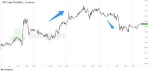 Oil’s Wild Week Shows How Fast Risk Premiums Can Unwind
