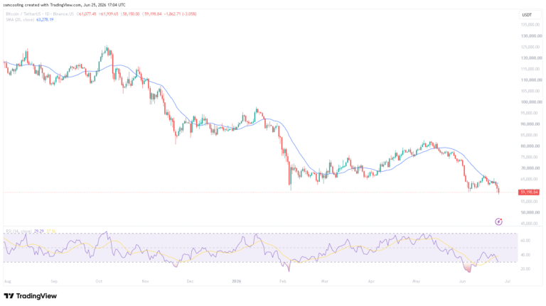 Why is Crypto Down and Will it Recover? Options and Inflation Reveal Smoking Gun