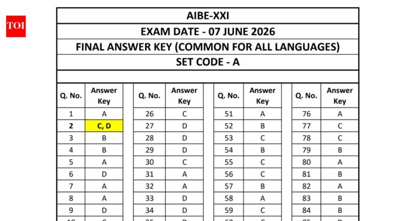 AIBE 21 final answer key 2026 out at allindiabarexamination.com; BCI to release result soon: Check direct link AIBE 21 final answer key 2026 out at allindiabarexamination.com; BCI to release result soon: Check direct link