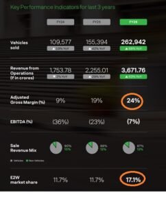 Ather: Accelerating Ahead