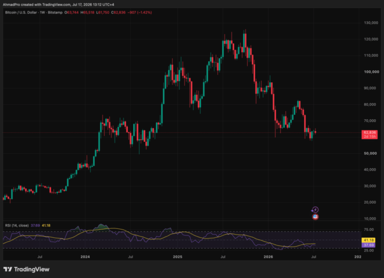 BTC USD Under Fire Following Iran Strike and Trump’s China Comment BTC USD Under Fire Following Iran Strike and Trump’s China Comment