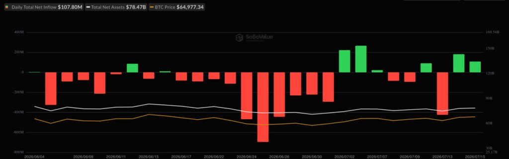 BlackRock’s Fink Calls Leverage ‘Wiped Out’ as Bitcoin ETFs Log 7.7M Clean Sweep BlackRock’s Fink Calls Leverage ‘Wiped Out’ as Bitcoin ETFs Log 7.7M Clean Sweep
