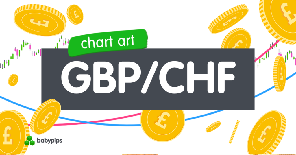 Chart Art: GBP/CHF Range Support Setup Above 1.0800