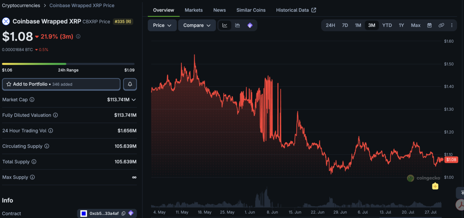 Doppler Finance Brings Institutional DeFi to cbXRP on Base Doppler Finance Brings Institutional DeFi to cbXRP on Base
