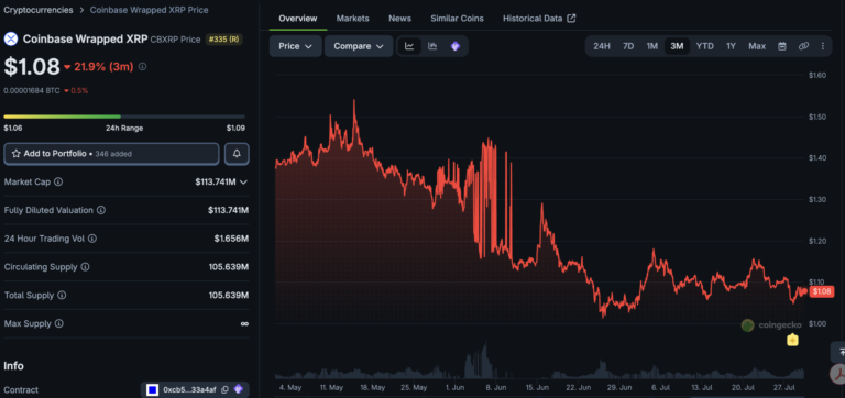 Doppler Finance Brings Institutional DeFi to cbXRP on Base