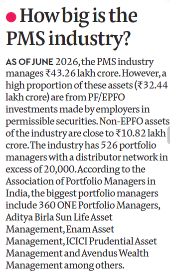 How Big is the PMS industry? How Big is the PMS industry?