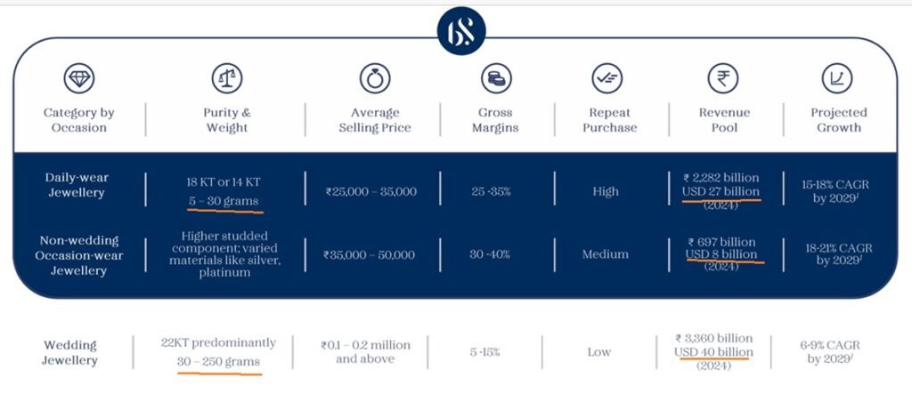 India’s Jewellery Market India’s Jewellery Market