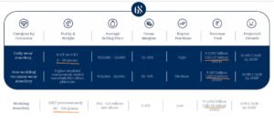 India’s Jewellery Market India’s Jewellery Market