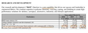 Kusumgar: Cheap Core Kusumgar: Cheap Core