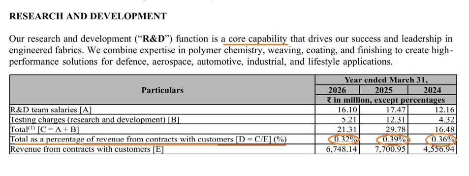 Kusumgar: Cheap Core Kusumgar: Cheap Core