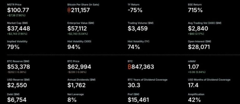 MicroStrategy Orange Dot Chart Signals Another Bitcoin Buy on July 7