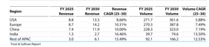 Snapshot: Video Surveillance Market Snapshot: Video Surveillance Market