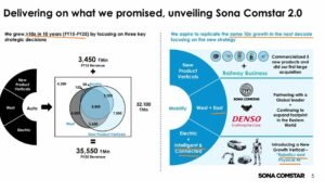 Sona: 10x Growth