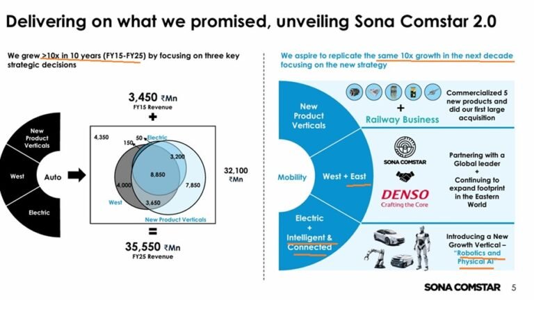 Sona: 10x Growth Sona: 10x Growth