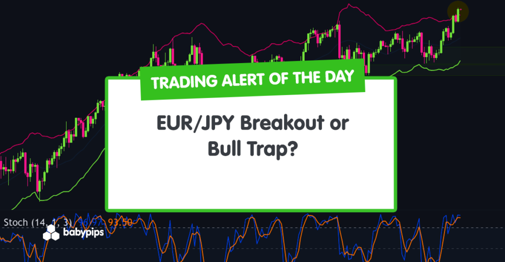 TA Alert of the Day: EUR/JPY Breakout or Bull Trap?