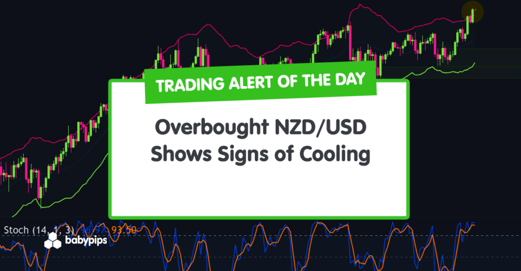 TA Alert of the Day: Overbought NZD/USD Shows Signs of Cooling