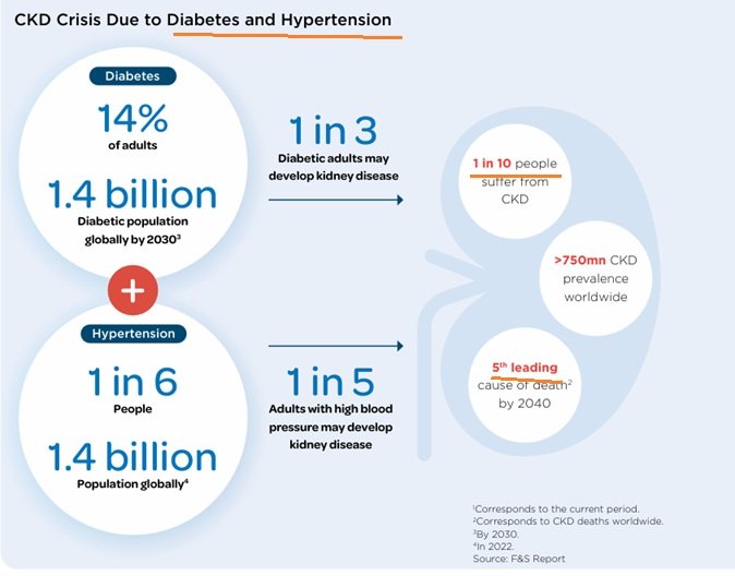 The Chronic Kidney Disease Crisis The Chronic Kidney Disease Crisis