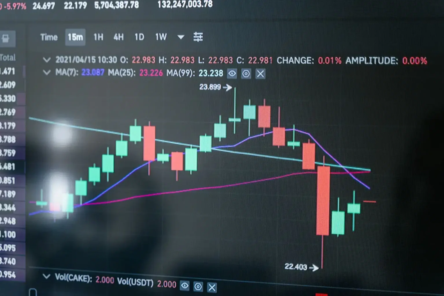Trump Crypto Profits Hit B as Bitcoin Crashes 50% From Its ATH Trump Crypto Profits Hit B as Bitcoin Crashes 50% From Its ATH
