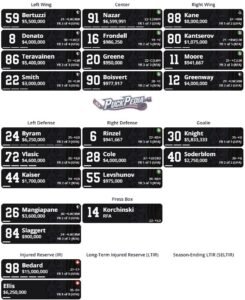 2026-27 Chicago Blackhawks Season Preview