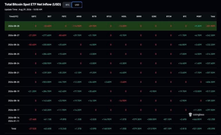 Bitcoin Price Prediction: Macro Pressure Mounts as Yen Slides and Oil Climbs Bitcoin Price Prediction: Macro Pressure Mounts as Yen Slides and Oil Climbs