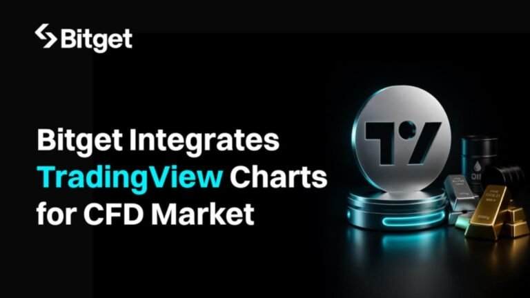 Bitget Integrates TradingView Charts for Commodities (CFD) Market