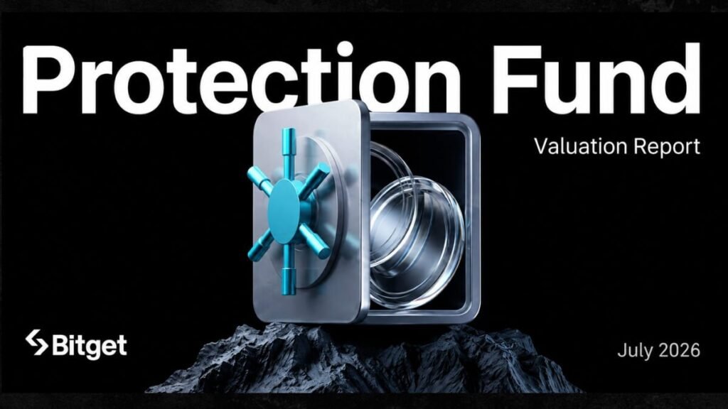 Bitget Protection Fund Reports 1M Average Valuation in July as Bitcoin Recovery Strengthens Reserves