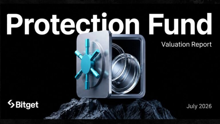 Bitget Protection Fund Reports 1M Average Valuation in July as Bitcoin Recovery Strengthens Reserves Bitget Protection Fund Reports 1M Average Valuation in July as Bitcoin Recovery Strengthens Reserves
