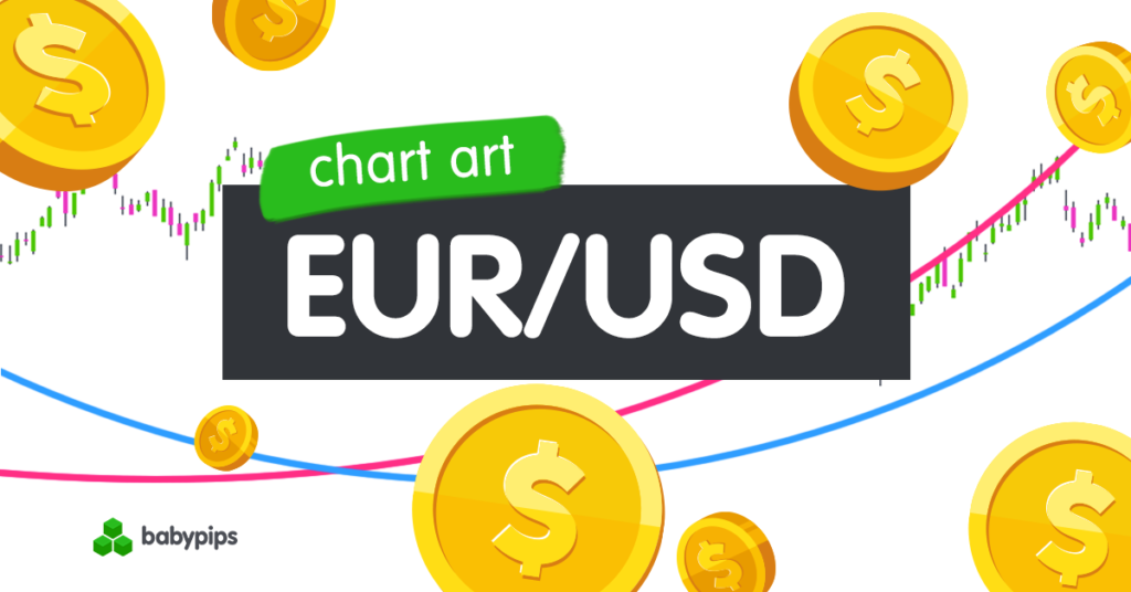 Chart Art: EUR/USD Breakout Setup Above 1.1500