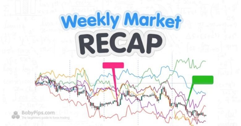 Financial & Forex Weekly Recap: August 10-14, 2026 Financial & Forex Weekly Recap: August 10-14, 2026