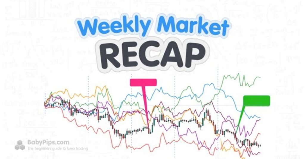 Financial & Forex Weekly Recap: August 3 – 7, 2026