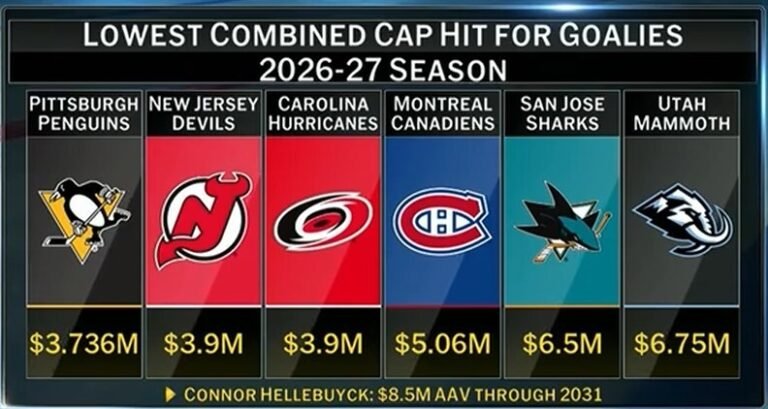 Four potential fits for Connor Hellebuyck Four potential fits for Connor Hellebuyck