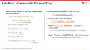 India Macro is Strong India Macro is Strong
