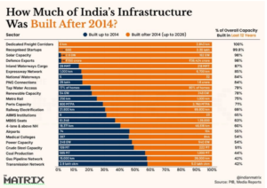 Much After Modi Much After Modi