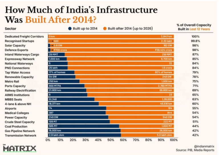 Much After Modi Much After Modi