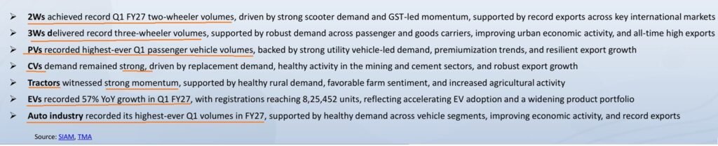 Q1FY2027 – Auto Record Q1FY2027 – Auto Record