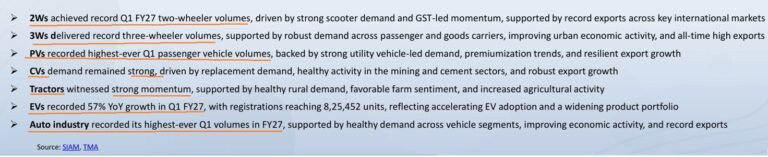 Q1FY2027 – Auto Record Q1FY2027 – Auto Record